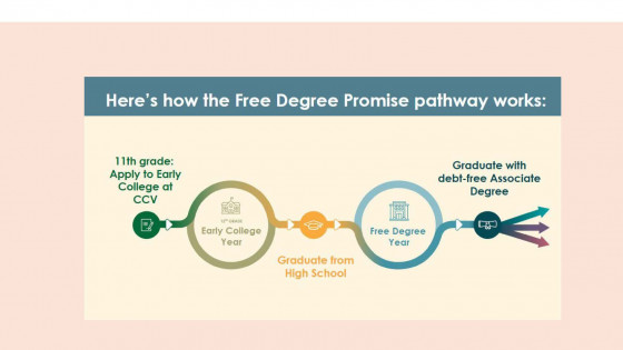 Accelerated Ed pathways